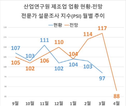 4�� ������ PSI 88�����⡤���� ���� ����