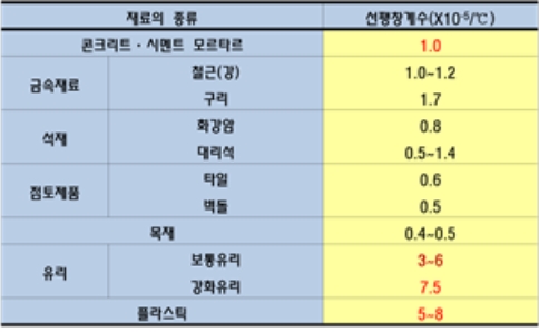 [��õ���� ��ũ��Ʈ ����] ��������� ����