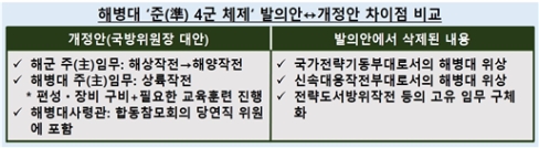 ����(��) 4�� ü���� ������ �غ����(�����⵿��)�� ����