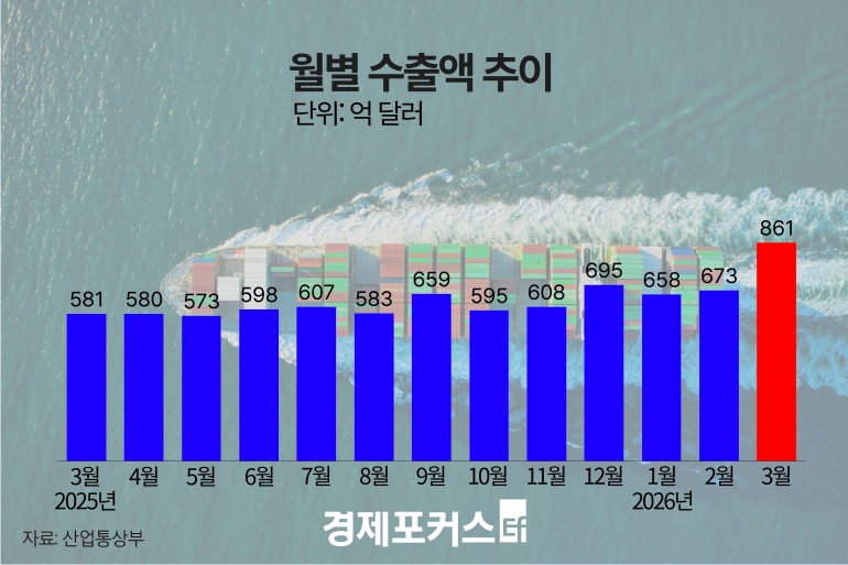 3�� ���� 861�� �޷��������ݵ�ü ȣ���� ���� �ִ�