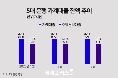 30�� 1�δ� ������� ù 1��� ���ġ�20��� 4�� ���� ����