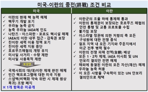 트럼프의 대(對) 한반도 안보청구서, ‘매운 뒤끝’